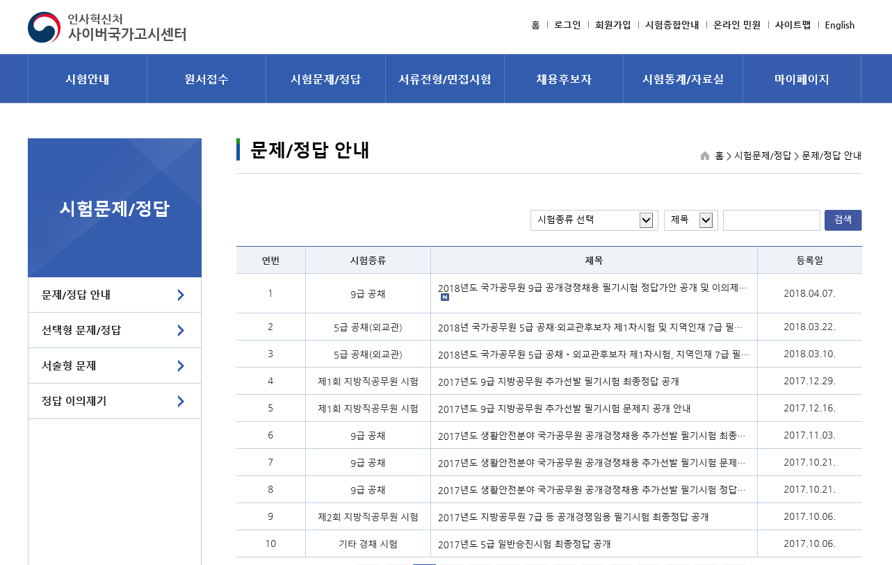 9급 공무원 시험, 사이버국가고시센터 필기시험 난이도 높았다 < 창업/취업 < 남도 라이프 < 기사본문 - 남도일보