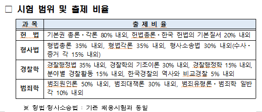 8일 경찰청, 2022년 제2차 경찰공무원(순경) 공채 및 경력경쟁 시험 공고 < 창업/취업 < 남도 라이프 < 기사본문 - 남도일보 8일 경찰청, 2022년 제2차 경찰공무원(순경) 공채 및 경력경쟁 시험 공고 < 창업/취업 < 남도 라이프 < 기사본문 - 남도일보