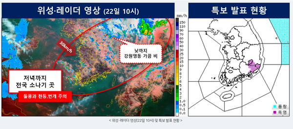 대서' 내일 전국 날씨예보, 주말 장맛비 서울 낮 30도...다음주부터 폭염과 열대야 < 사회 < 뉴스 < 기사본문 - 남도일보 대서' 내일 전국 날씨예보, 주말 장맛비 서울 낮 30도...다음주부터 폭염과 열대야 < 사회 < 뉴스 < 기사본문 - 남도일보