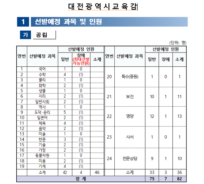 대전시교육청, 2023학년도 공립 중등교사 임용시험