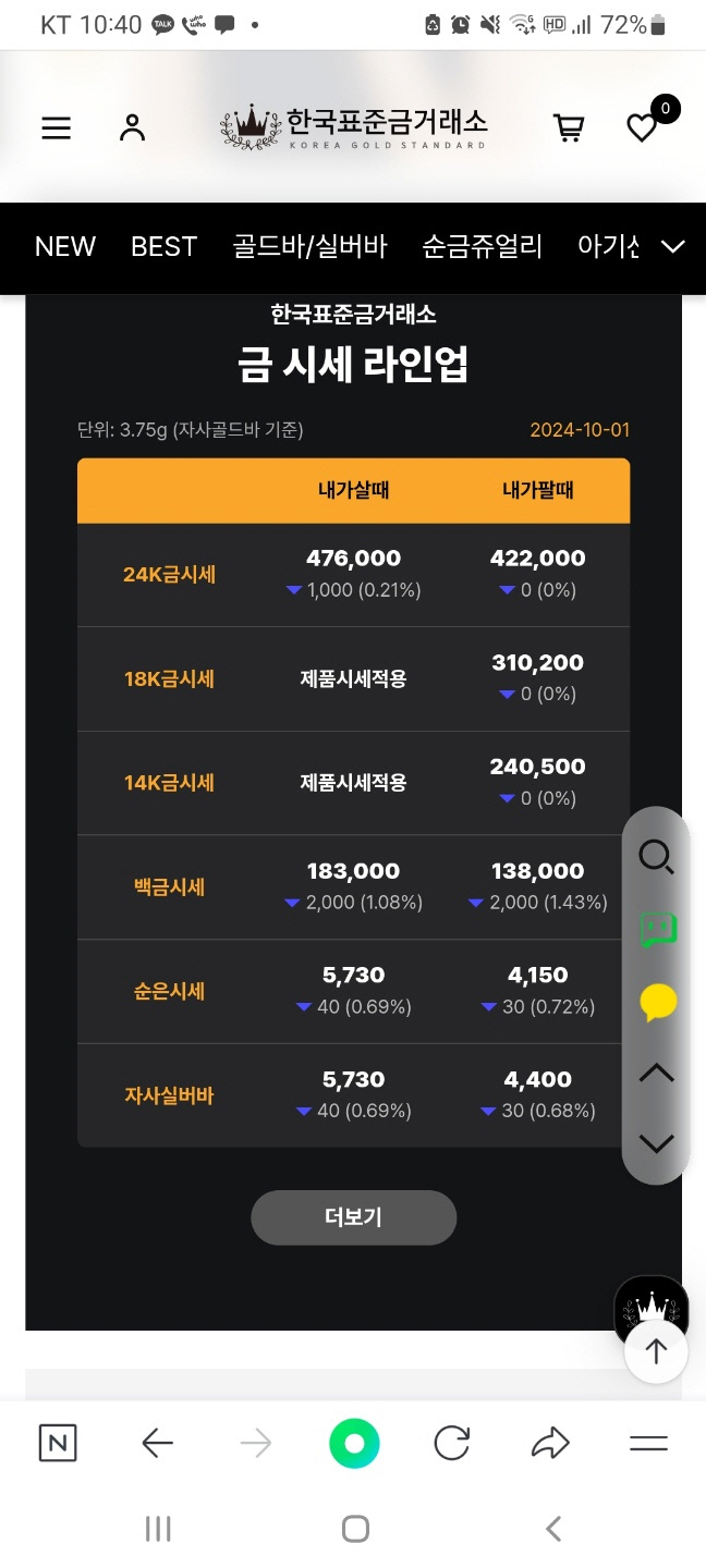 오늘 금시세]오늘 국내 금값 소폭 하락 … 원 달러 환율 1,319원 < 경제 < 뉴스 < 기사본문 - 남도일보