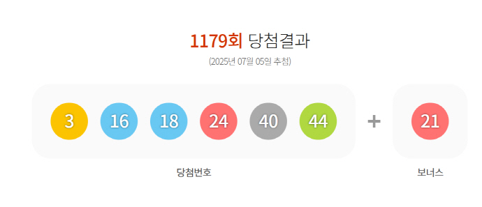 로또1179 당첨번호