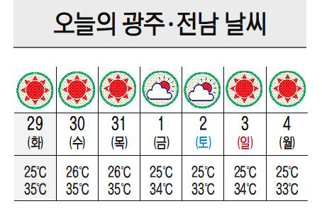 광주 여름 폭염 이미지