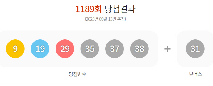 번호 통계 그래프