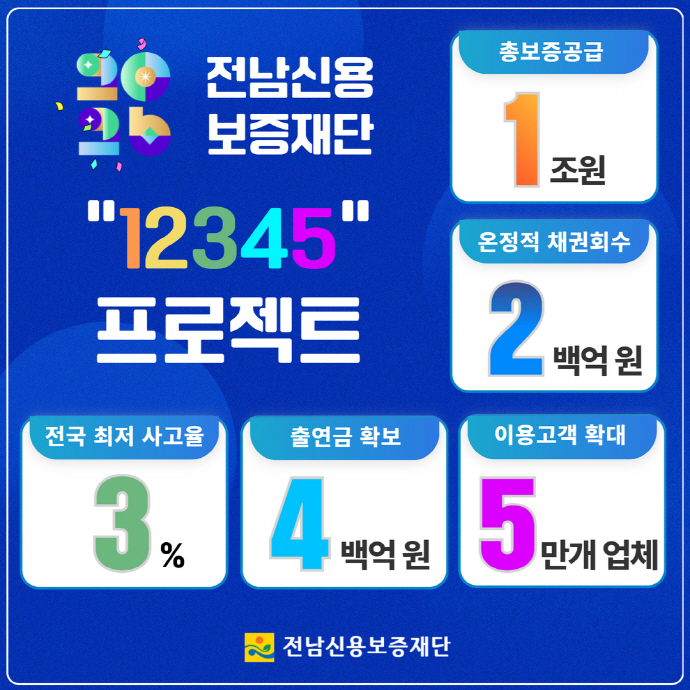 전남신보, '12345 프로젝트' 대도약 원년 선언 - 뉴스 썸네일 이미지