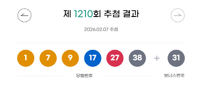 로또 1210회 당첨 관련 보도 이미지
