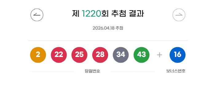 로또 추첨 관련 이미지