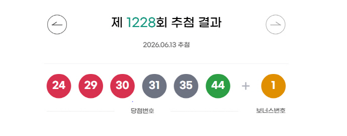[오늘 <b>로또</b>]<b>1228회</b> <b>로또</b> 1등 11명…<b>당첨</b>금 27억 원씩