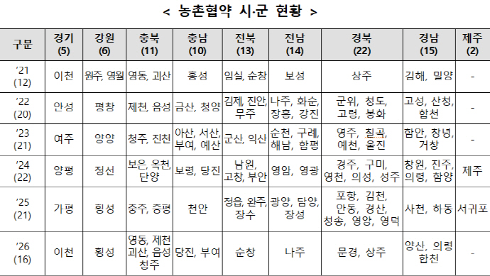 관련 사진