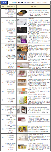 추석 선물도 '상생'...농식품부, 국산 농식품 16종 엄선 - 뉴스 썸네일 이미지