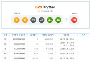 829회 로또 당첨 번호 추첨, 1등 8명...미국 메가밀리언 복권 열풍 < 사회 < 뉴스 < 기사본문 - 남도일보