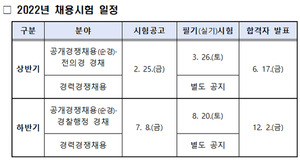 2022년 경찰공무원 채용 시험계획...시험 일정, 필기시험 과목 변경 및 시험범위 < 창업/취업 < 남도 라이프 < 기사본문 - 남도일보